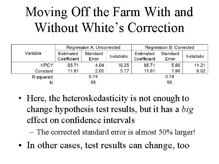 Moving Off the Farm With and Without White’s Correction • Here, the heteroskedasticity is