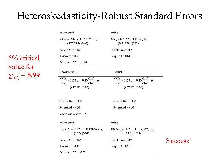 Heteroskedasticity-Robust Standard Errors 5% critical value for χ2(2) = 5. 99 Success! 