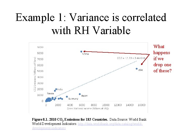 Example 1: Variance is correlated with RH Variable What happens if we drop one