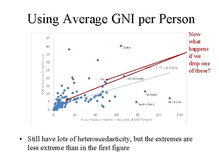 Using Average GNI per Person Now what happens if we drop one of these?