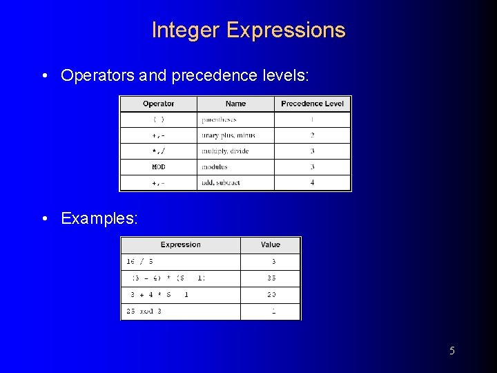 Integer Expressions • Operators and precedence levels: • Examples: 5 