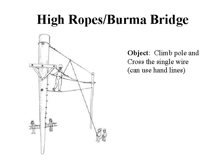 High Ropes/Burma Bridge Object: Climb pole and Cross the single wire (can use hand