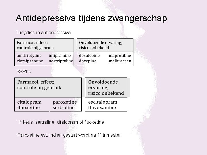 Antidepressiva tijdens zwangerschap Tricyclische antidepressiva SSRI’s 1 e keus: sertraline, citalopram of fluoxetine Paroxetine