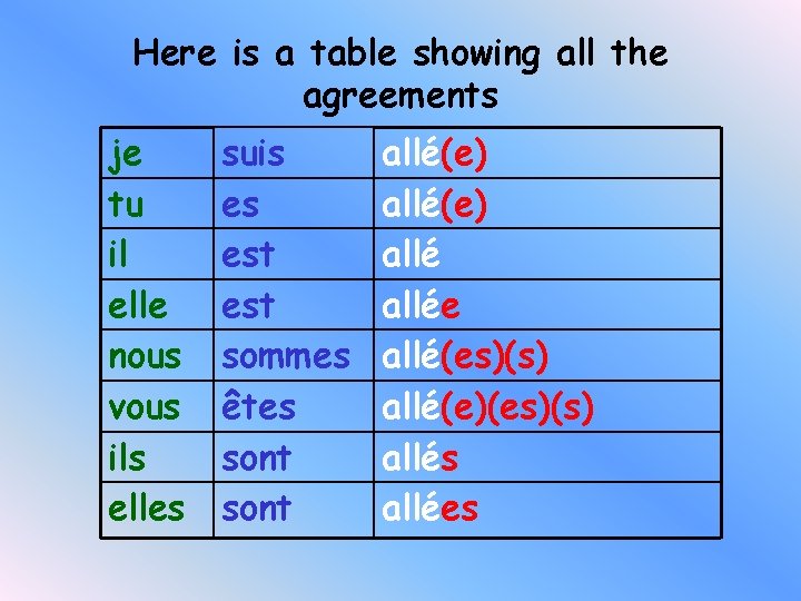 Here is a table showing all the agreements je tu il elle nous vous