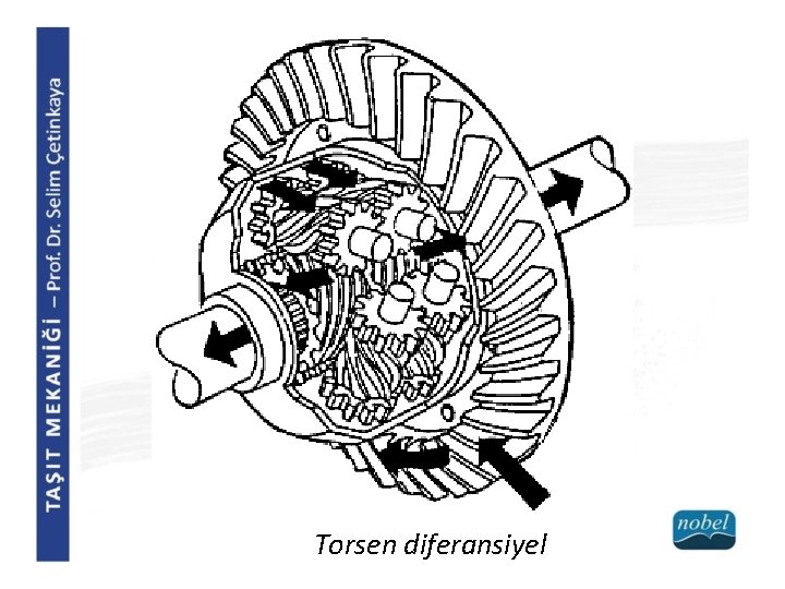 Torsen diferansiyel 