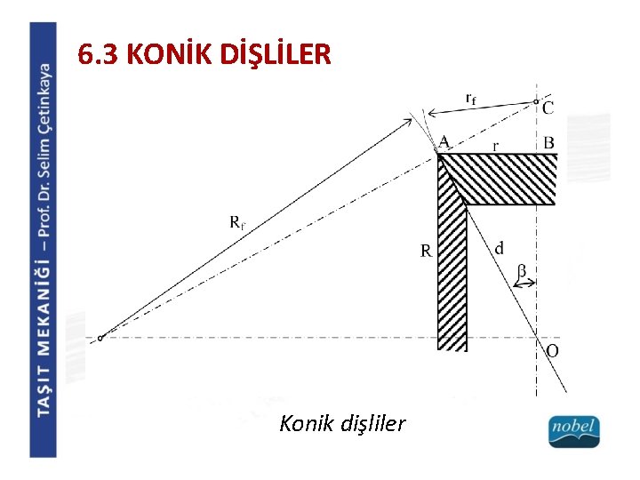 6. 3 KONİK DİŞLİLER Konik dişliler 