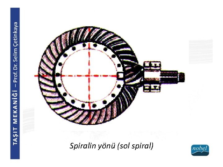 Spiralin yönü (sol spiral) 