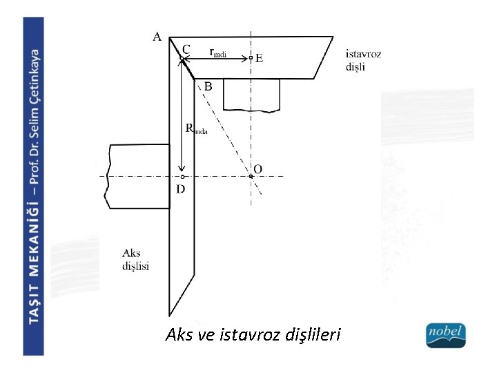 Aks ve istavroz dişlileri 