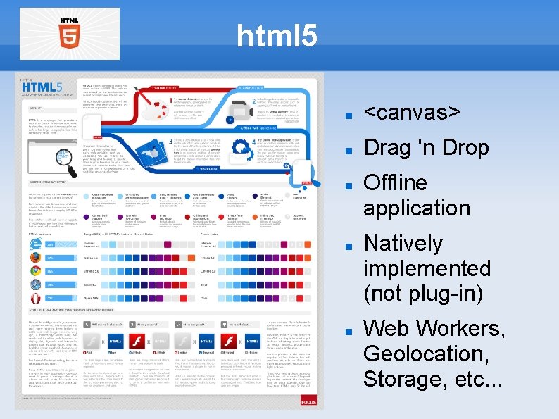 html 5 <canvas> Drag 'n Drop Offline application Natively implemented (not plug-in) Web Workers,