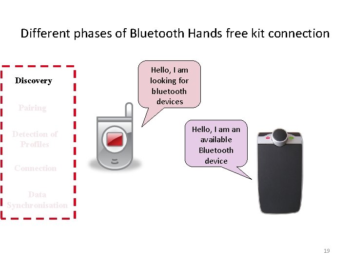 Different phases of Bluetooth Hands free kit connection Discovery Pairing Detection of Profiles Connection
