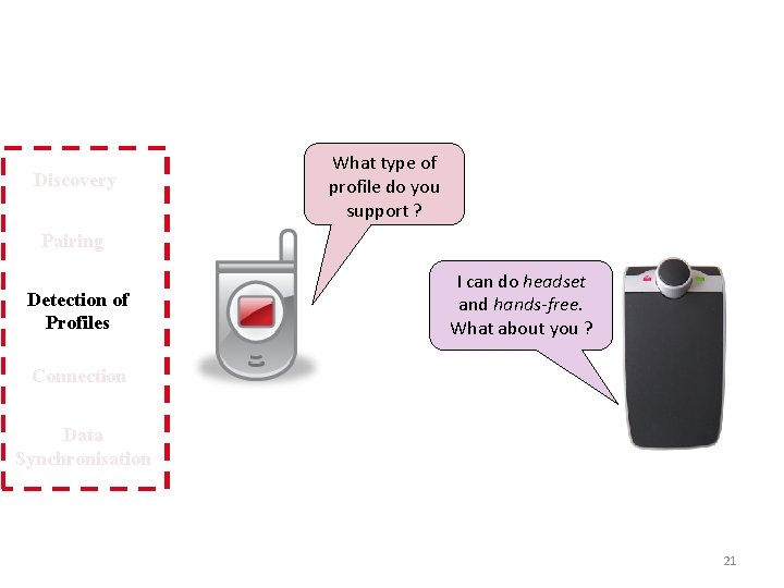 Discovery What type of profile do you support ? Pairing Detection of Profiles I