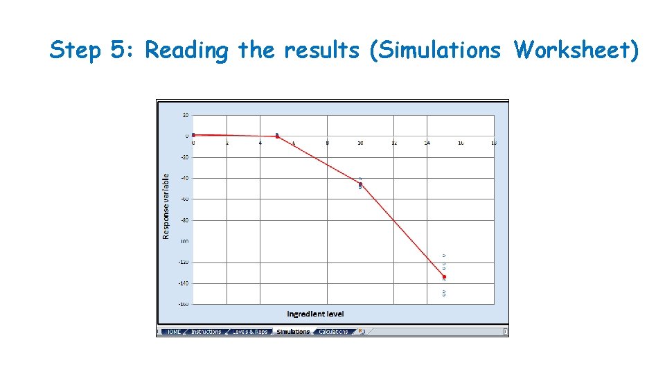 Step 5: Reading the results (Simulations Worksheet) Step 1: 