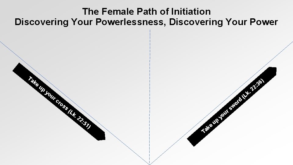 The Female Path of Initiation Discovering Your Powerlessness, Discovering Your Power Ta ke up