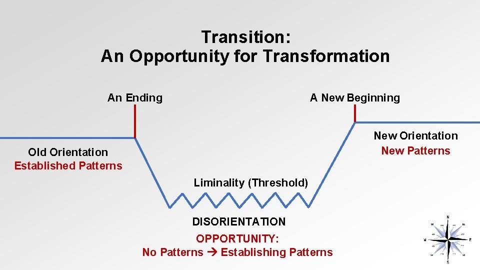 Transition: An Opportunity for Transformation An Ending A New Beginning New Orientation New Patterns