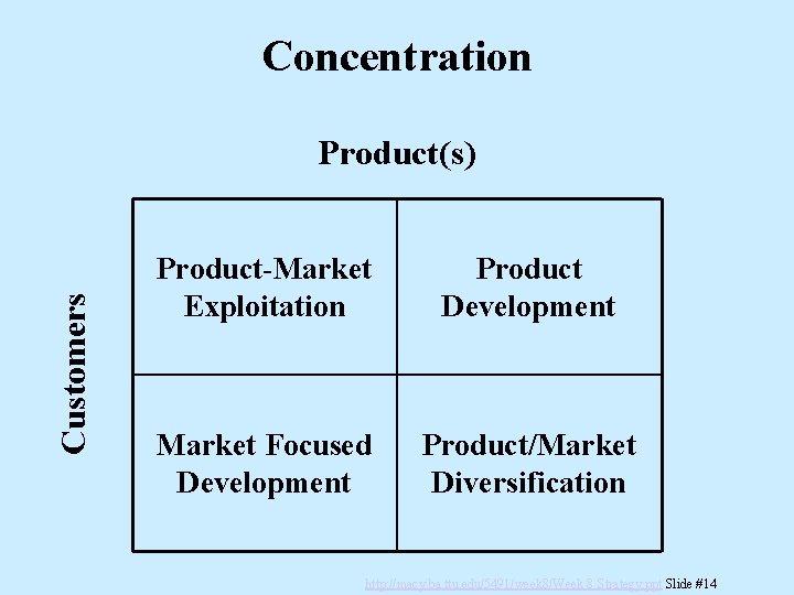 Concentration Customers Product(s) Product-Market Exploitation Product Development Market Focused Development Product/Market Diversification http: //macy.