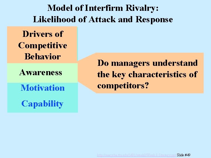 Model of Interfirm Rivalry: Likelihood of Attack and Response Drivers of Competitive Behavior Awareness