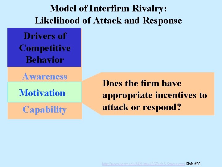 Model of Interfirm Rivalry: Likelihood of Attack and Response Drivers of Competitive Behavior Awareness