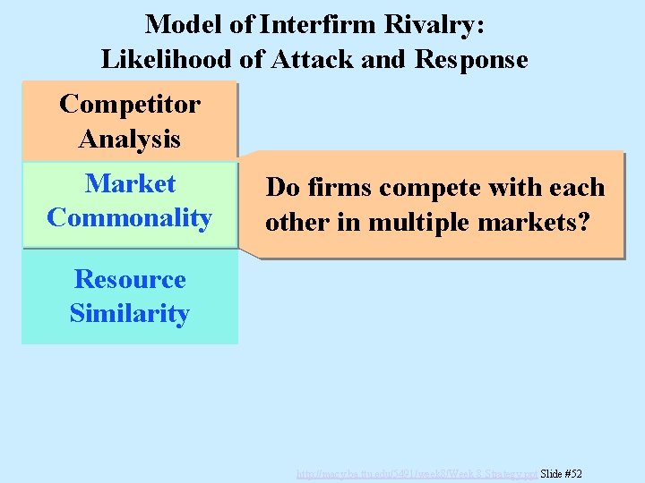 Model of Interfirm Rivalry: Likelihood of Attack and Response Competitor Analysis Market Commonality Do