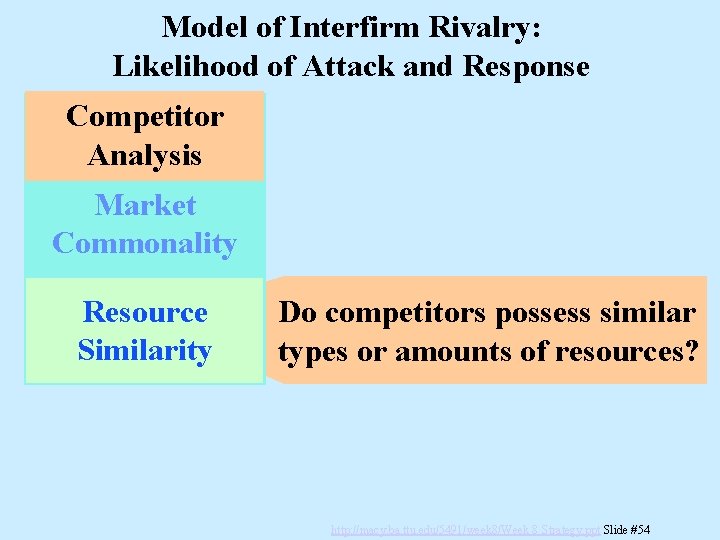 Model of Interfirm Rivalry: Likelihood of Attack and Response Competitor Analysis Market Commonality Resource