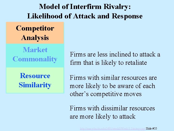 Model of Interfirm Rivalry: Likelihood of Attack and Response Competitor Analysis Market Commonality Resource