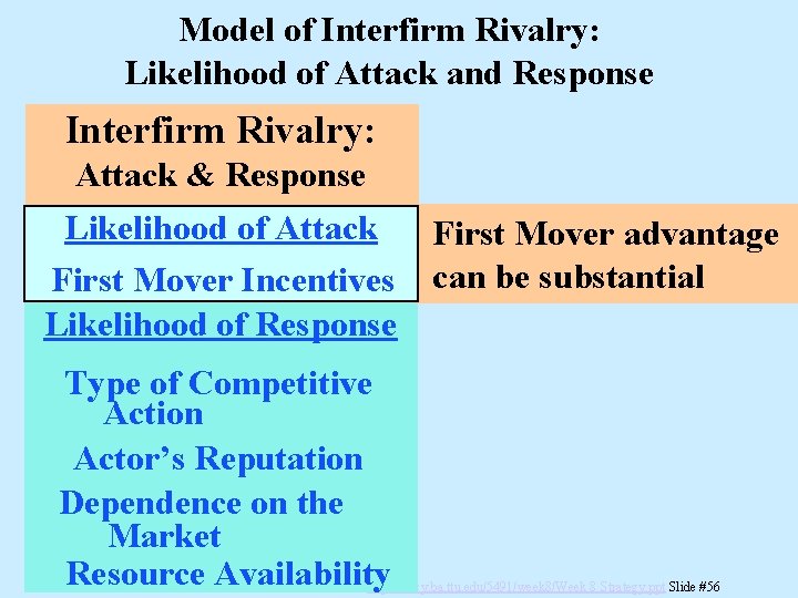 Model of Interfirm Rivalry: Likelihood of Attack and Response Interfirm Rivalry: Attack & Response