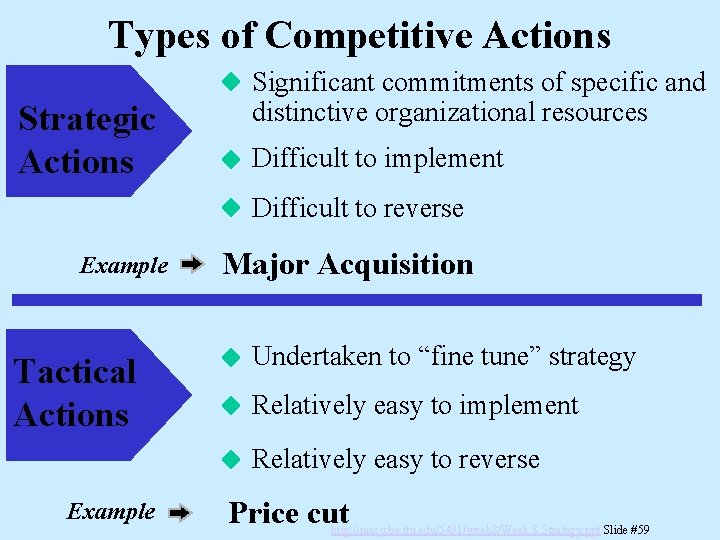 Types of Competitive Actions Strategic Actions Significant commitments of specific and distinctive organizational resources