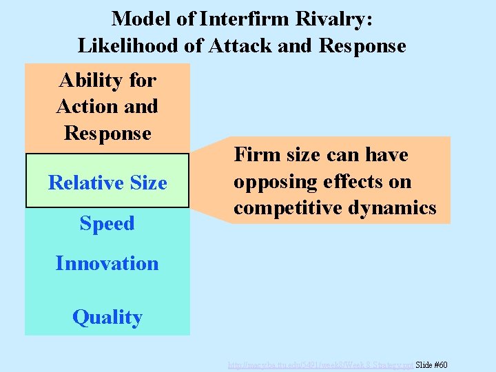 Model of Interfirm Rivalry: Likelihood of Attack and Response Ability for Action and Response