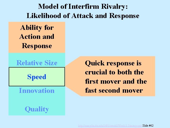 Model of Interfirm Rivalry: Likelihood of Attack and Response Ability for Action and Response