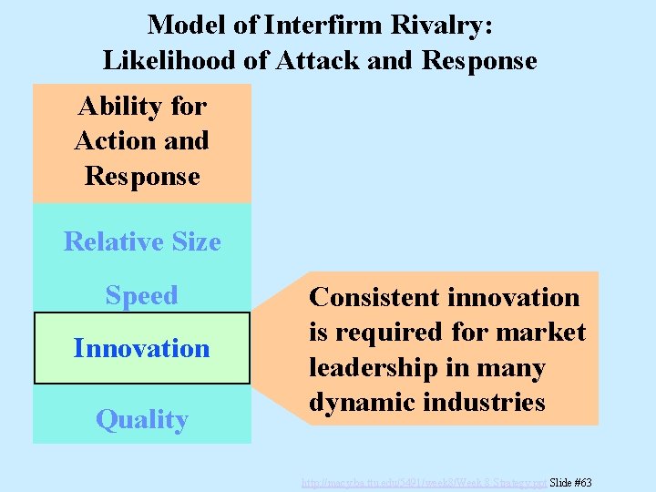 Model of Interfirm Rivalry: Likelihood of Attack and Response Ability for Action and Response