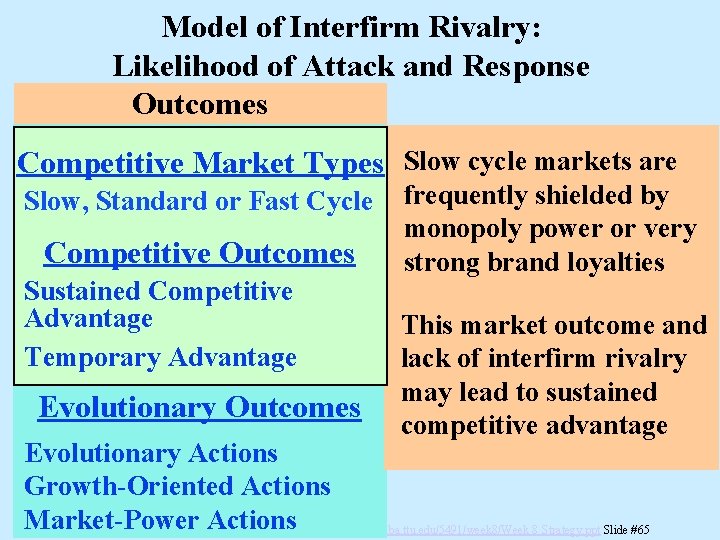 Model of Interfirm Rivalry: Likelihood of Attack and Response Outcomes Competitive Market Types Slow