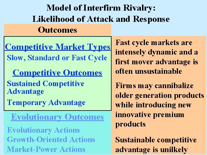 Model of Interfirm Rivalry: Likelihood of Attack and Response Outcomes Fast cycle markets are