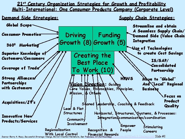 21 st Century Organization Strategies for Growth and Profitability Multi-International: One Consumer Products Company