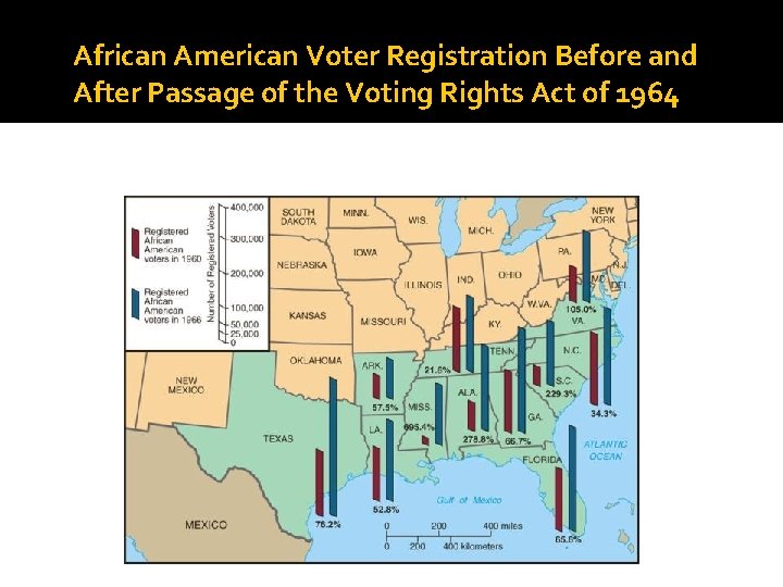 African American Voter Registration Before and After Passage of the Voting Rights Act of