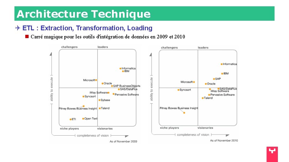 Architecture Technique ETL : Extraction, Transformation, Loading Carré magique pour les outils d'intégration de