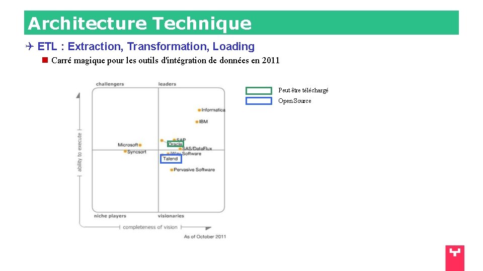 Architecture Technique ETL : Extraction, Transformation, Loading Carré magique pour les outils d'intégration de