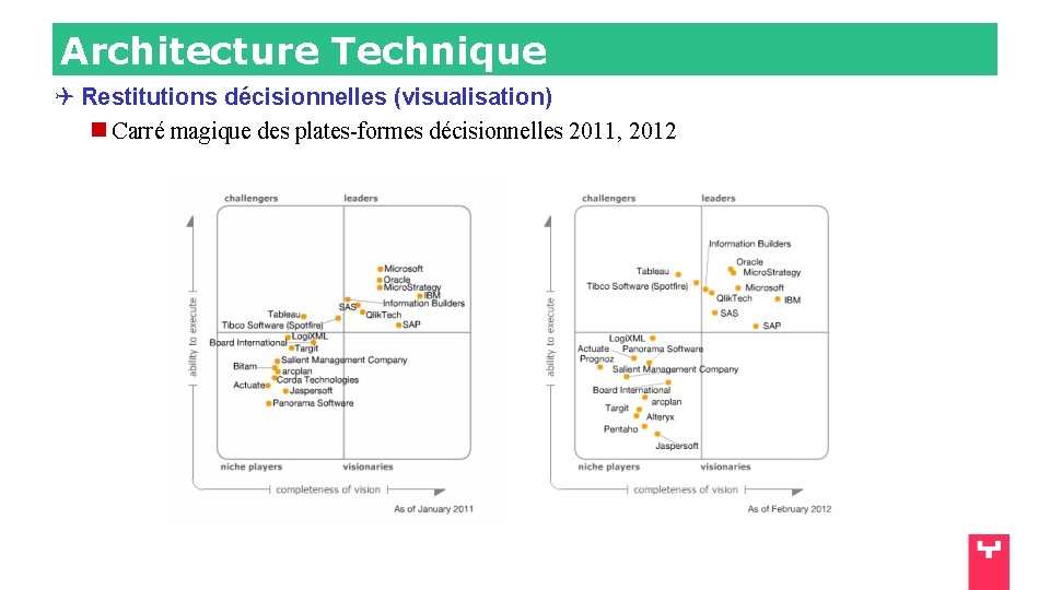 Architecture Technique Restitutions décisionnelles (visualisation) Carré magique des plates-formes décisionnelles 2011, 2012 