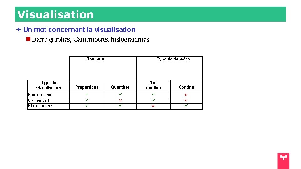 Visualisation Un mot concernant la visualisation Barre graphes, Camemberts, histogrammes Bon pour Type de