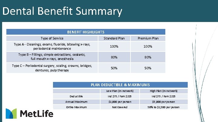Dental Benefit Summary BENEFIT HIGHLIGHTS Type of Service Standard Plan Premium Plan Type A