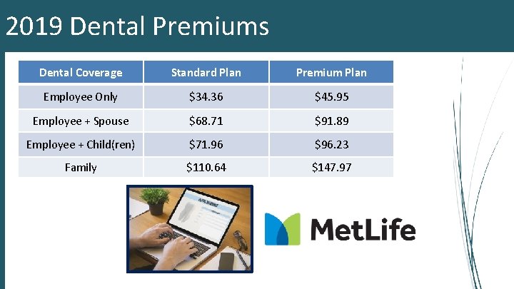 2019 Dental Premiums Dental Coverage Standard Plan Premium Plan Employee Only $34. 36 $45.