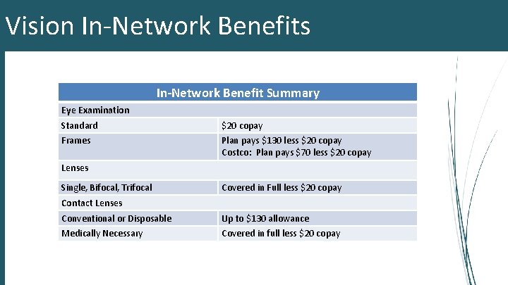 Vision In-Network Benefits In-Network Benefit Summary Eye Examination Standard $20 copay Frames Plan pays