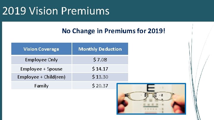 2019 Vision Premiums No Change in Premiums for 2019! Vision Coverage Monthly Deduction Employee