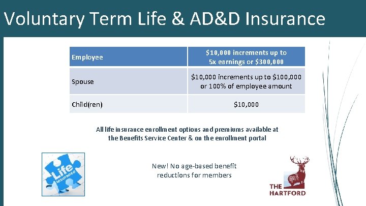 Voluntary Term Life & AD&D Insurance Employee $10, 000 increments up to 5 x