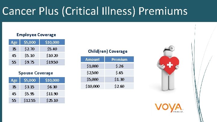 Cancer Plus (Critical Illness) Premiums Employee Coverage Age $5, 000 $10, 000 35 $2.