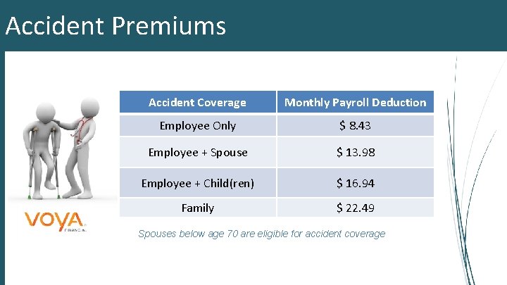 Accident Premiums Accident Coverage Monthly Payroll Deduction Employee Only $ 8. 43 Employee +