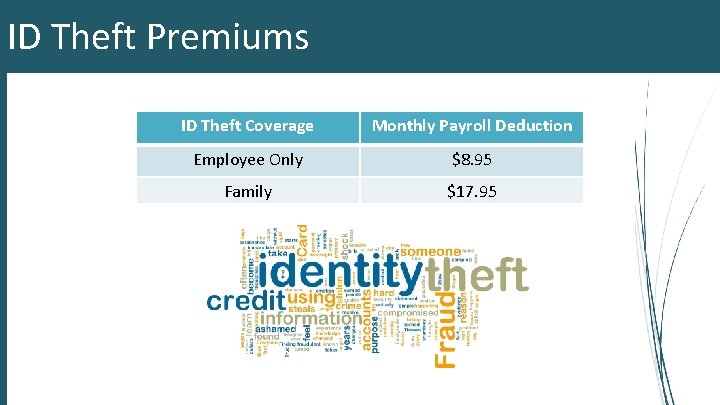 ID Theft Premiums ID Theft Coverage Monthly Payroll Deduction Employee Only $8. 95 Family