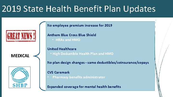 2019 State Health Benefit Plan Updates No employee premium increase for 2019 Anthem Blue