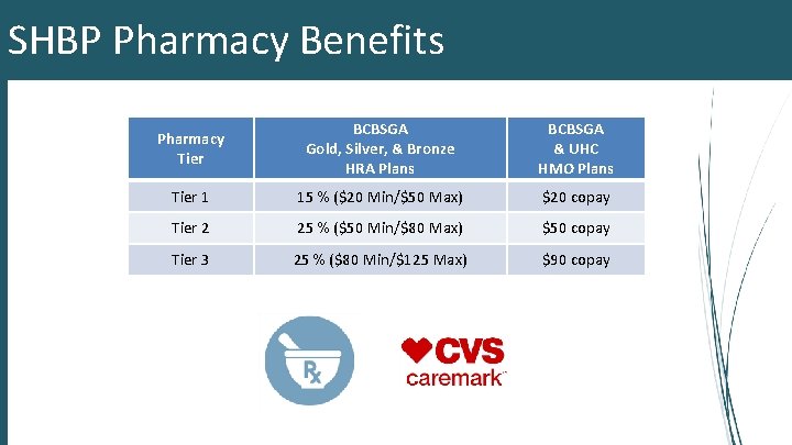 SHBP Pharmacy Benefits Pharmacy Tier BCBSGA Gold, Silver, & Bronze HRA Plans BCBSGA &