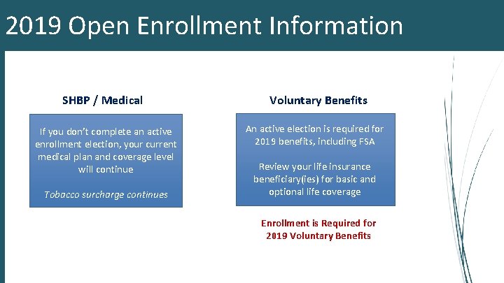 2019 Open Enrollment Information SHBP / Medical If you don’t complete an active enrollment