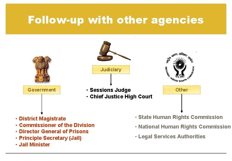 Follow-up with other agencies Judiciary Government • Sessions Judge • Chief Justice High Court