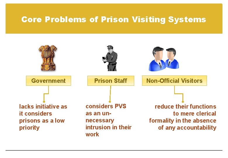 Core Problems of Prison Visiting Systems Government lacks initiative as it considers prisons as